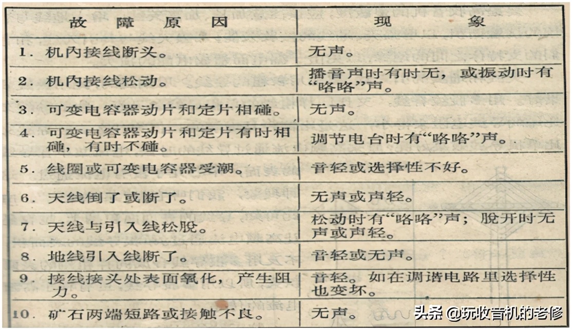 矿石收音机的原理,矿石收音机论坛