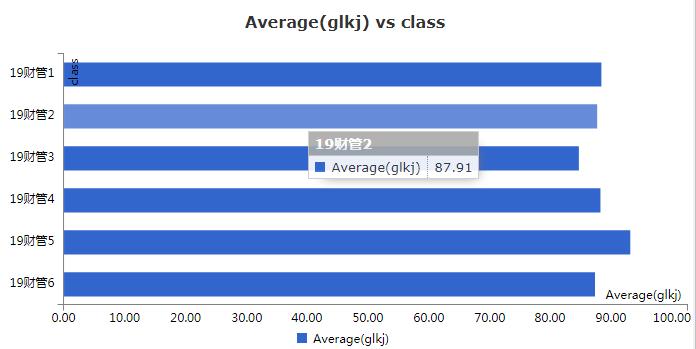 描述性统计分析具体步骤,描述性统计分析变异系数大小