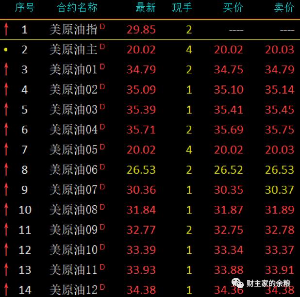 原油的投资逻辑,原油投资有多坑