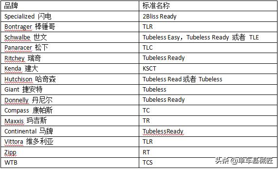 自行车真空胎的真实感受,自行车真空胎和非真空胎如何区别