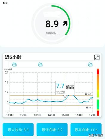 带13个血糖仪去验血糖，看哪个准，旁边大妈大爷惊呆了，结果如何
