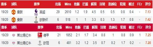 乌帕梅卡诺世界杯,中卫乌帕梅卡诺最新消息