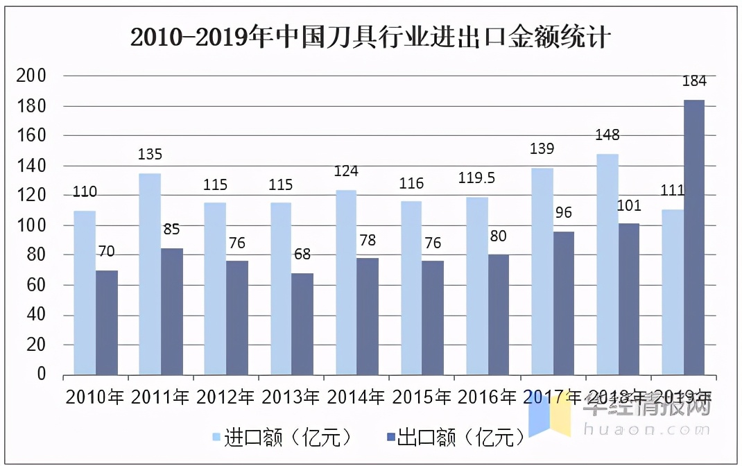 数控刀具行业市场容量,数控刀具的现状及发展趋势