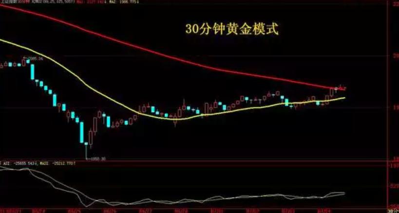 “民间股神”殷保华的操盘手法：基金不坐庄，有盈利就跑