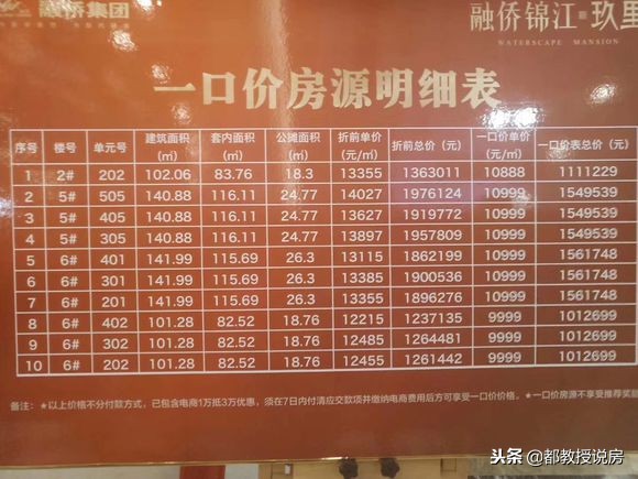 楼市或将反弹你怎么看,楼市正逐步迎来拐点