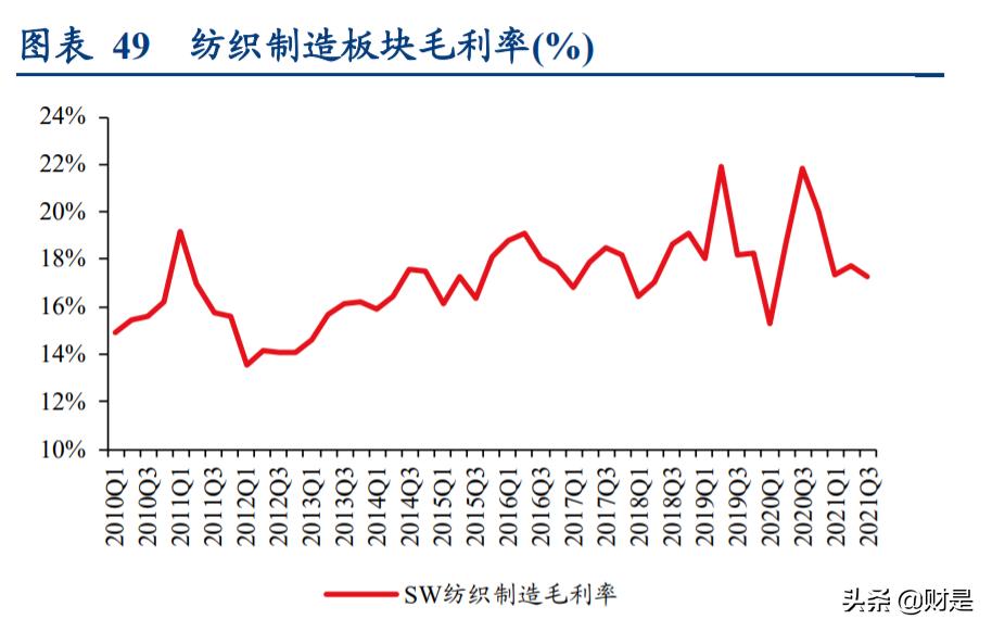 2014年纺织服装行业1-8月运行报告,纺织服装行业2022年度中期策略