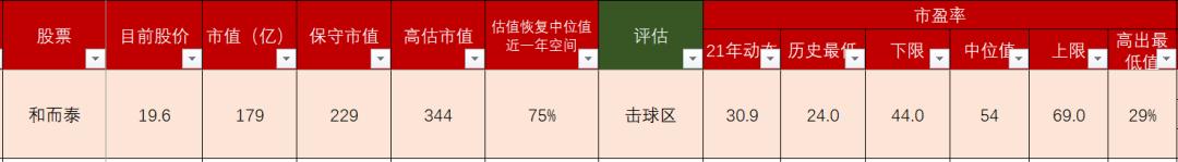 和而泰智能行业排名,人工智能龙头和而泰