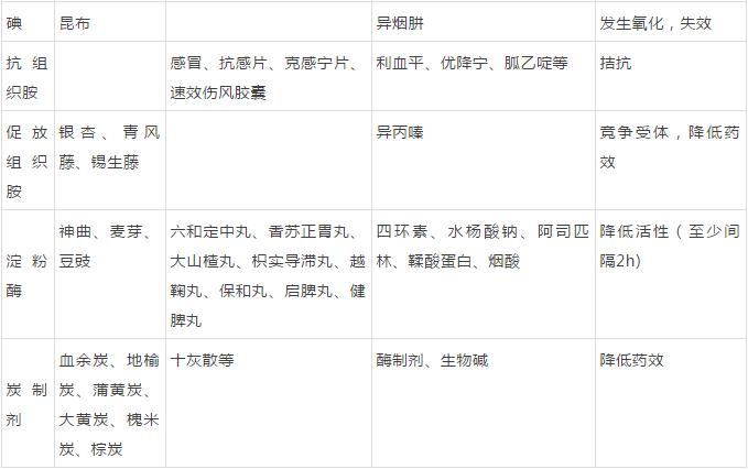 常用中药的20种搭配辨证使用更好,中药搭配禁忌大全书