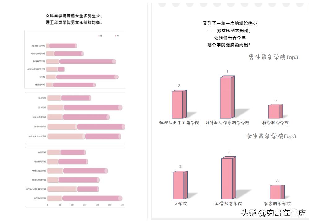 重庆师范大学男女比例,2017重庆师范大学新生数据