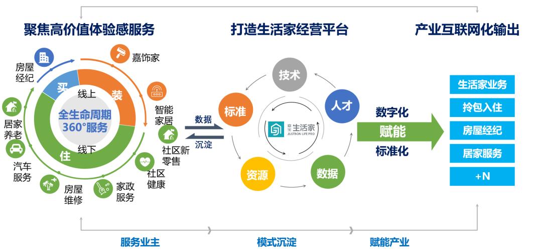 嘉宝生活家怎么样,嘉宝生活家最新版