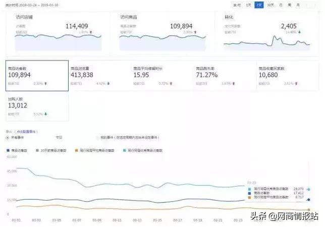 搜索词和搜索流量分析,搜索规则核心权重详解