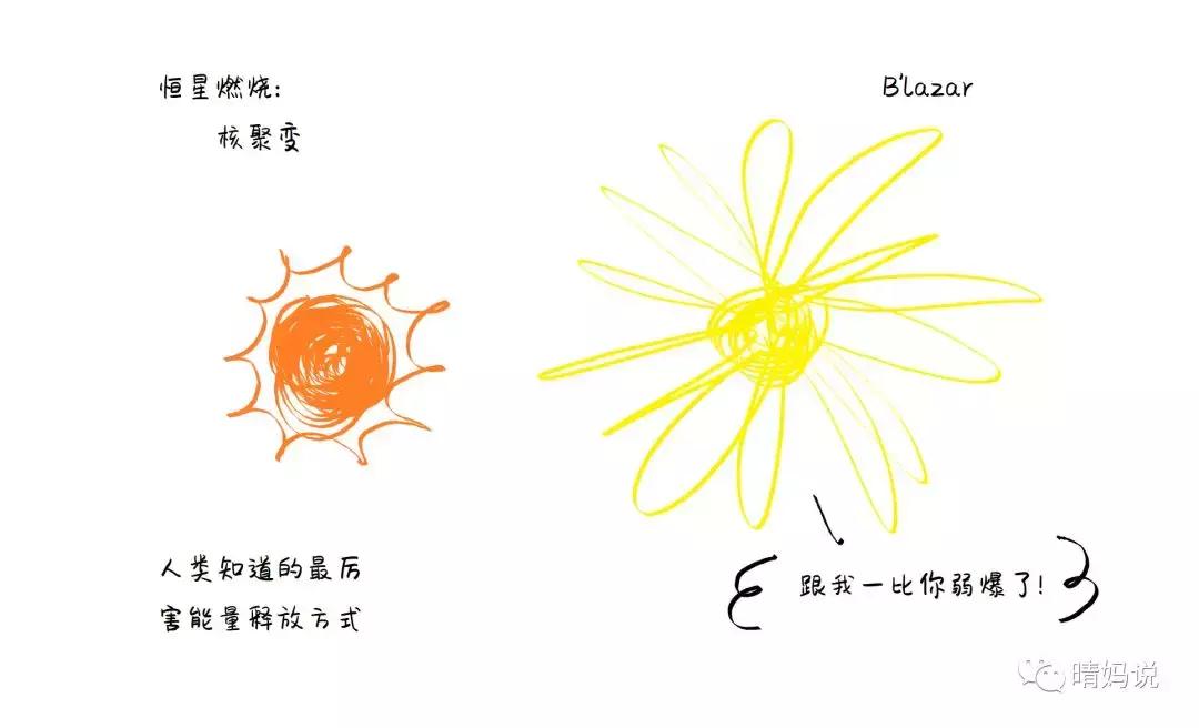 黑洞和恒星深度剖析,论黑洞与虫洞的区别