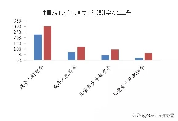 这些瑜伽动作改善你的内分泌系统,让你更容易瘦