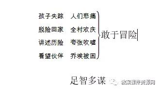 汤姆索亚历险记梗概六年级100字,部编版六年级下册语文汤姆索亚历险记
