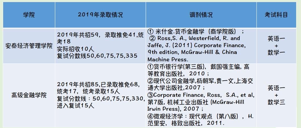 你的金专择校秘籍已到达，请注意查收