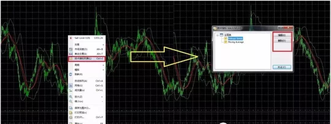 mt4外汇交易零基础教程,外汇交易平台mt4操作流程