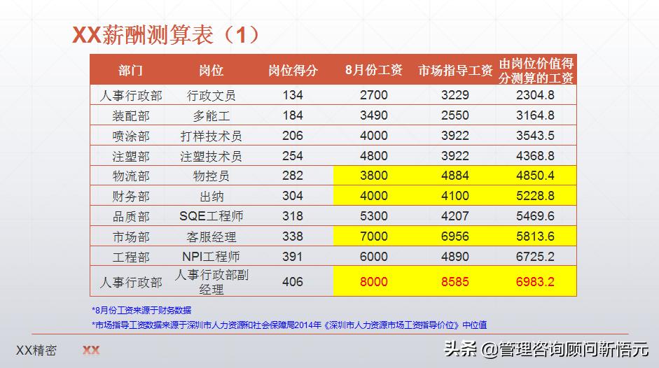 制造业薪酬设计图,制造业企业薪酬怎么设计