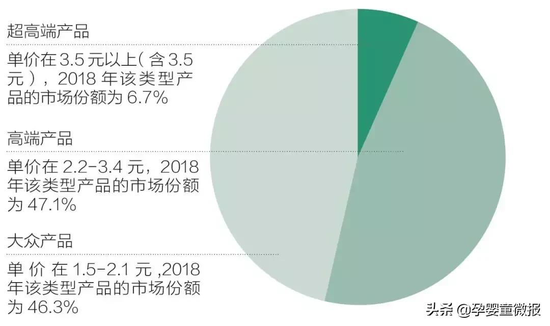 纸尿裤哪个品牌有前景,纸尿裤的发展趋势及流行