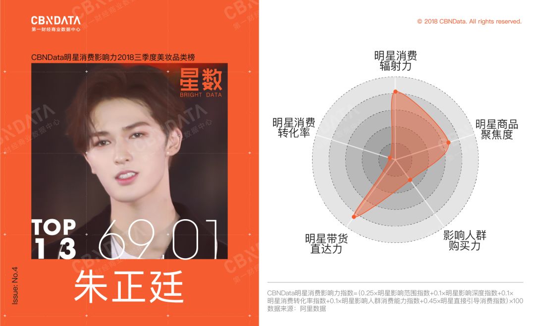 盘点朱正廷同款衣服,朱正廷同款衣服小飞象