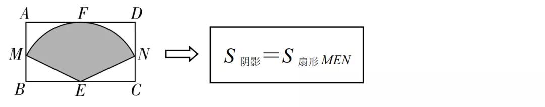 小学几何题阴影面积100道,初中数学几何阴影面积的三种解法