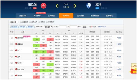 竞彩欧赔是看初盘还是看即时盘,最新竞彩欧赔分析
