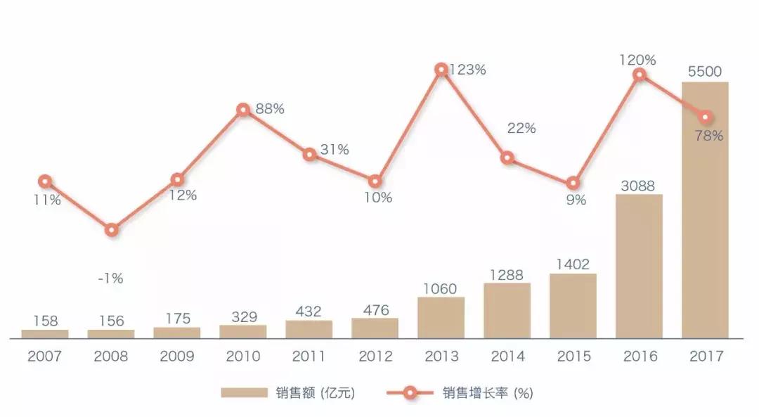 规模、利润,两大永恒主题——黄金十年,快鱼已成长为大鱼