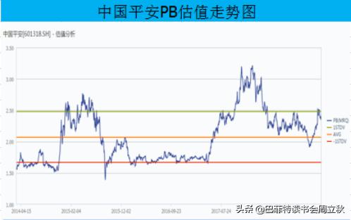 中国平安，一机多翼，熊市也能给你稳稳的幸福|18年报重点解析