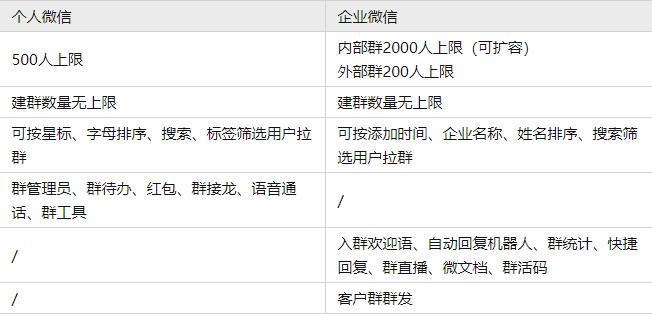 企业微信与私域运营,企业微信和私域流量哪个好用