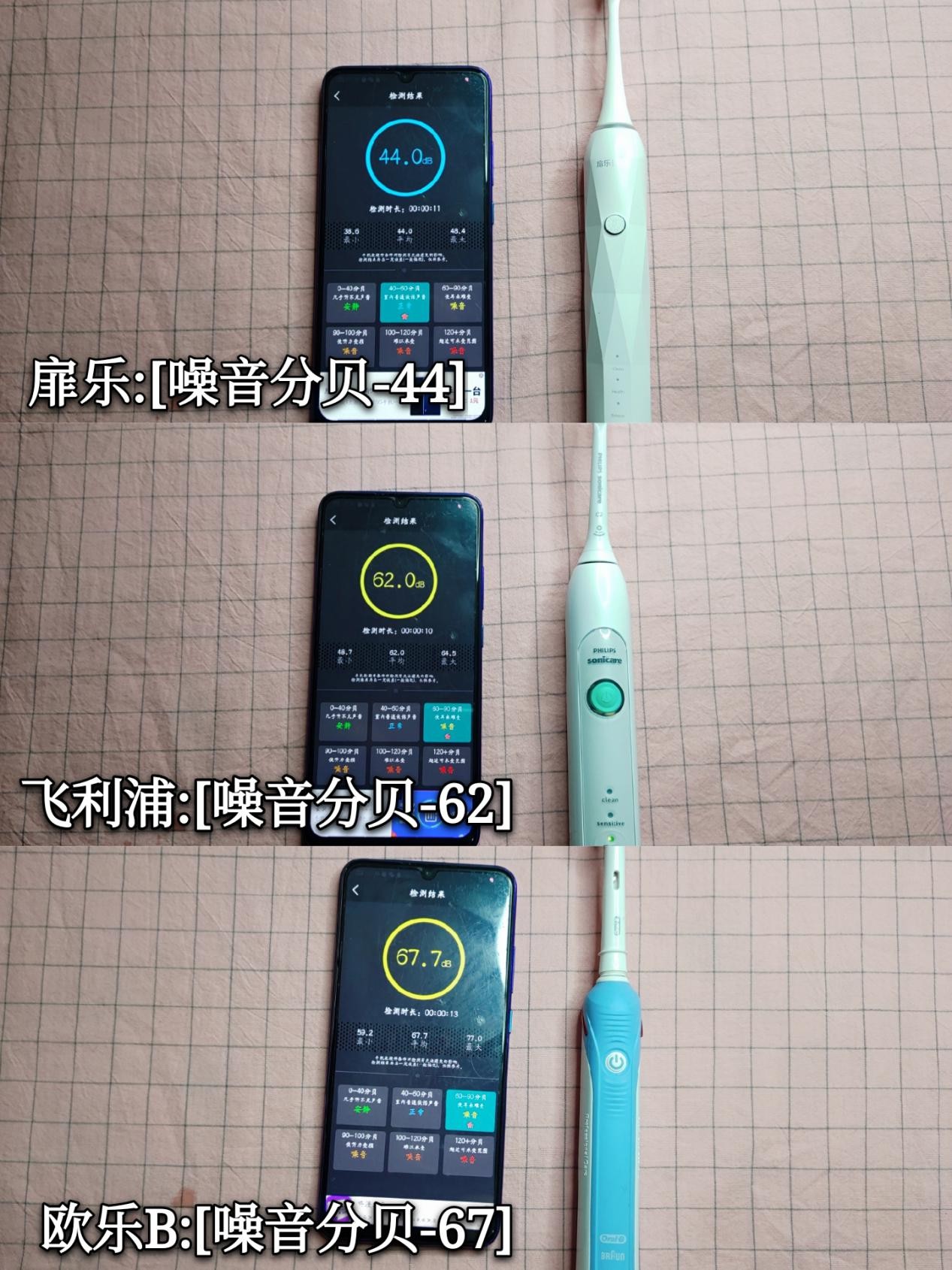 欧乐b牙刷和飞利浦牙刷哪个更好,扉乐欧乐b飞利浦牙刷评测