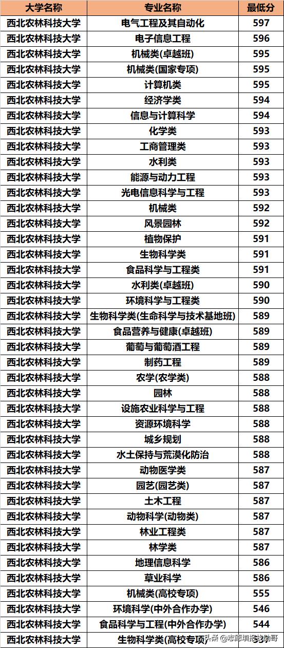 西北最好的985学校是哪所,中国西北985学校都有哪些