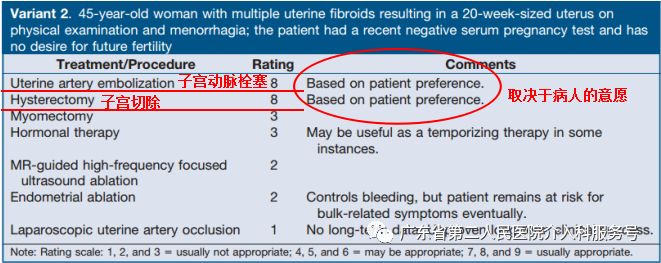 子宫肌瘤引起“大姨妈”排山倒海,淋沥不净……针眼妙方解除烦恼