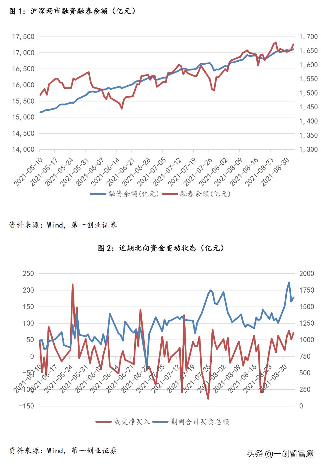 下周交易策略走势分析,周策略最新大盘预测