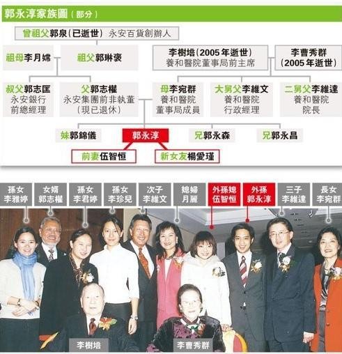 伍智恒嫁入豪门的悲惨人生,放弃牛津大学嫁豪门的伍智恒