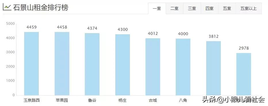 北京十里河租房1500左右推荐,北京租房多少钱一个月合租