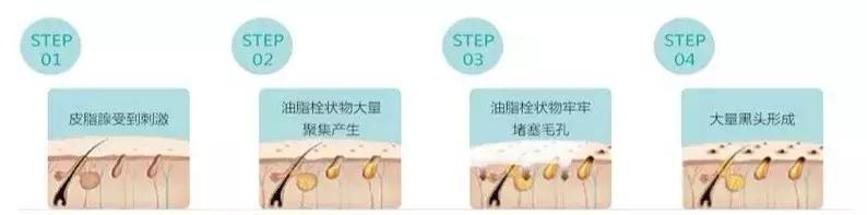 清理黑头的正确方法,清理黑头的正确方法是什么