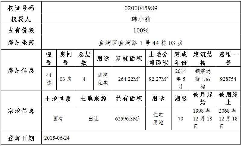 浙江这栋别墅价值千万一元起拍,金湾别墅拍卖