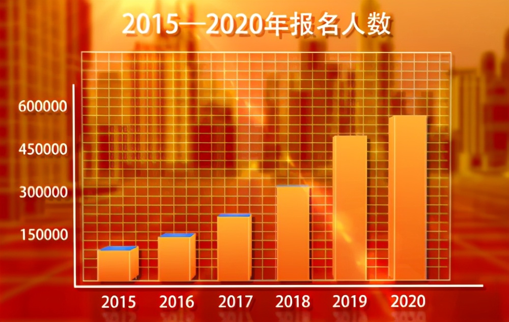 税务师最新人数,税务师为什么火热
