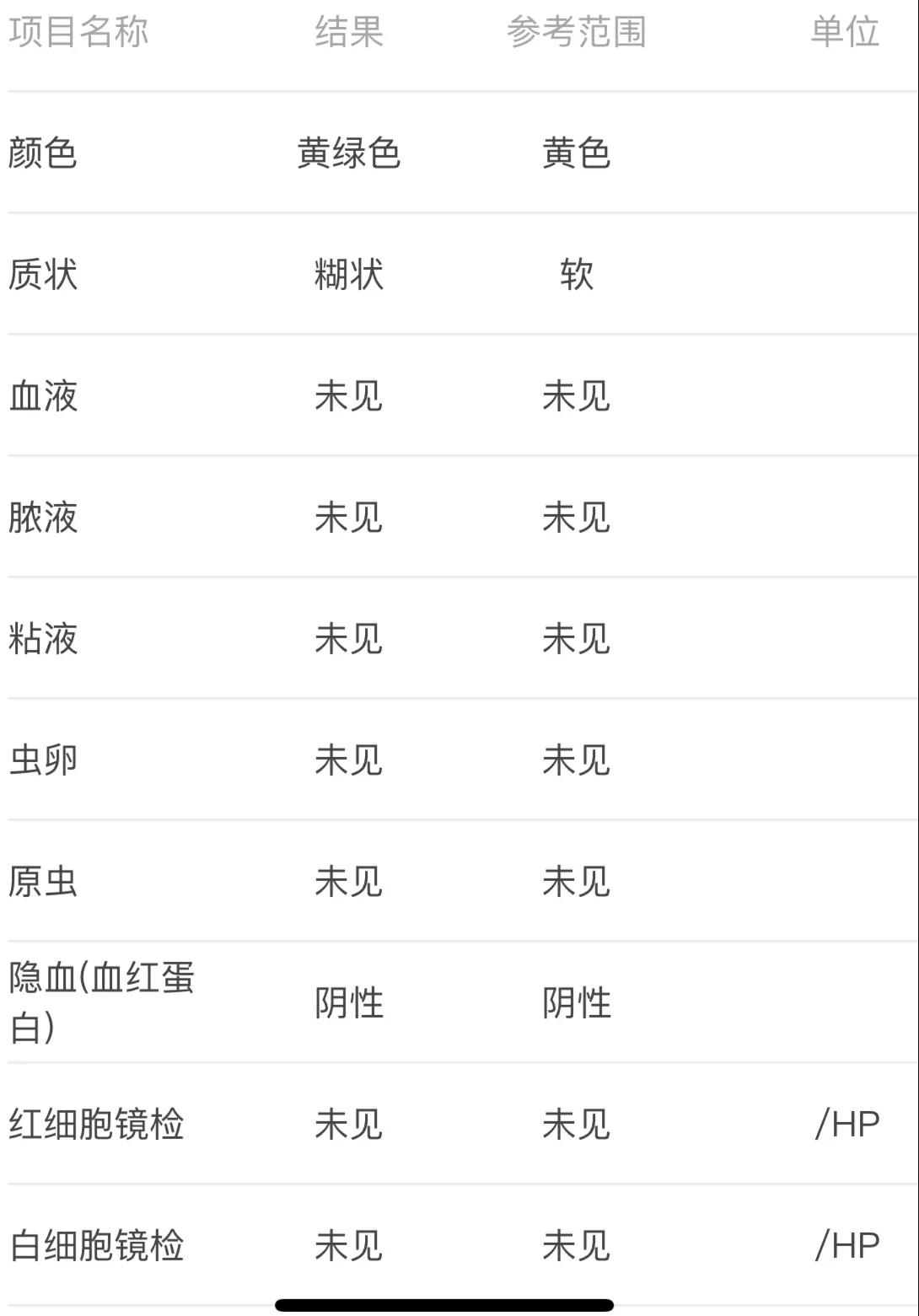 宝宝腹泻两个月终于好了经验分享,7月龄宝宝腹泻