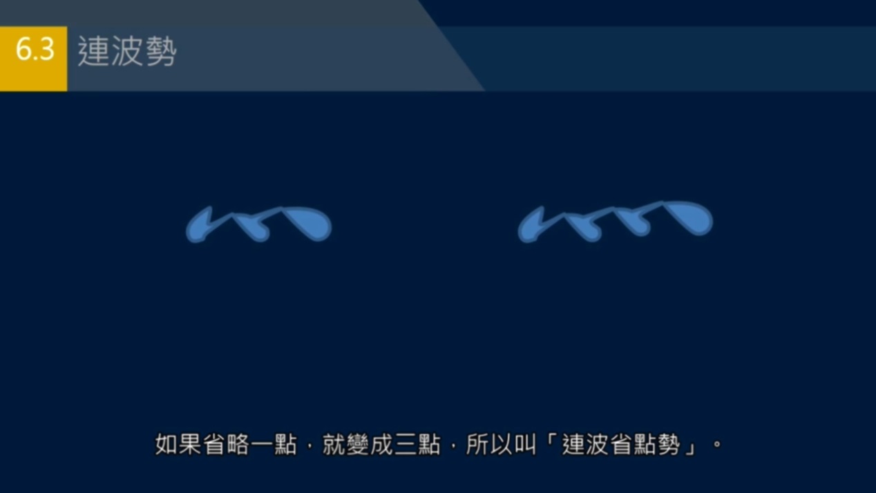 竖排流水,竖排和横排相乘