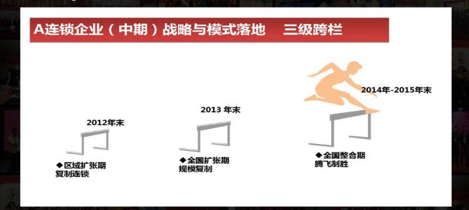 连锁经营最后的下场,连锁经营成功和失败的案例