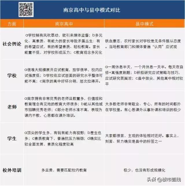 南京教育对比北京学校资源,南京教育和南通教育