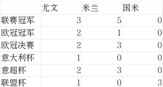 国米为什么不敌马竞,国米为什么欧冠淘汰