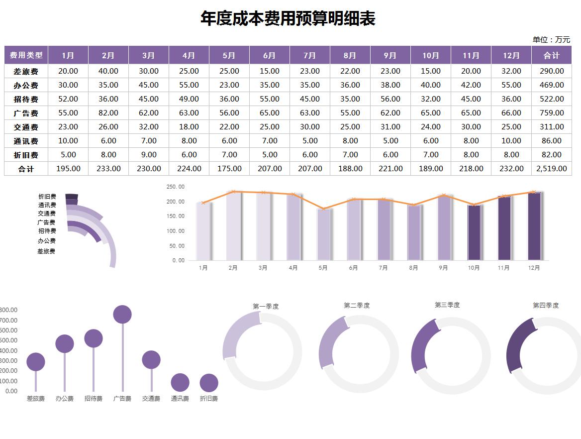 成本核算表excel模板制作流程,用excel表格做费用成本分析