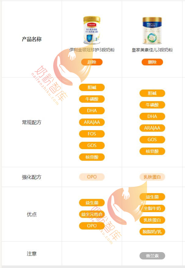 金领冠珍护对比皇家美素佳儿1段,金领冠菁护和皇家美素佳儿哪个好