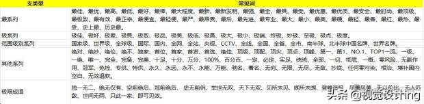 实体店铺315需要注意什么,315店铺不能触及的高压线