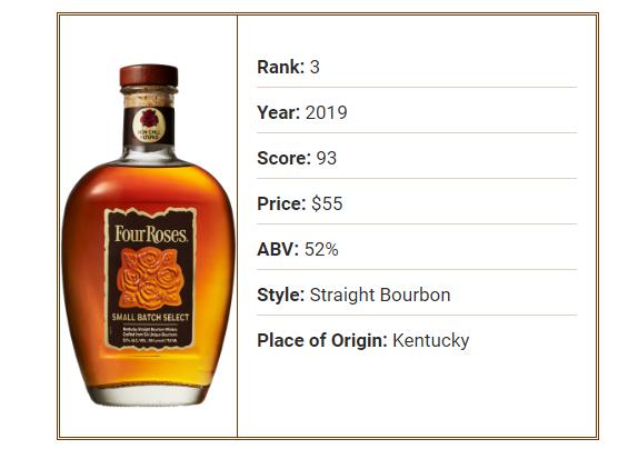 最畅销的十大入门威士忌,十大威士忌调品