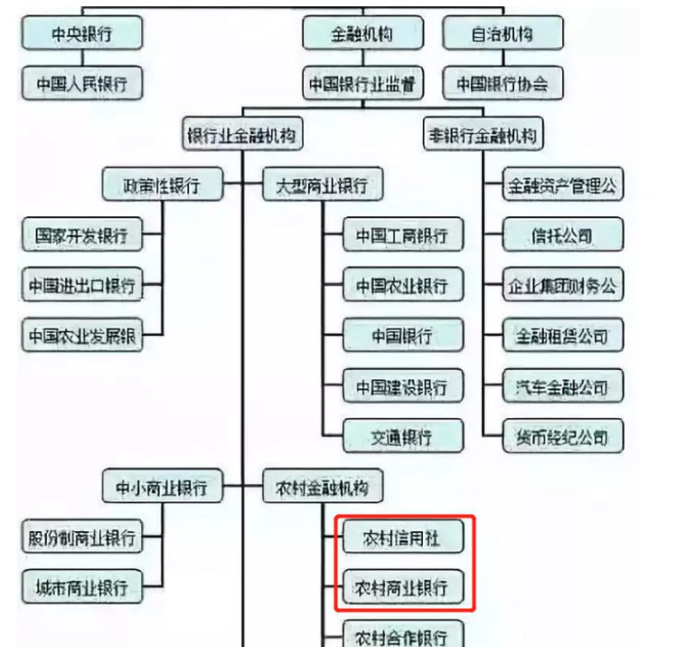 农商银行可靠还是农业银行可靠,农商银行与信用社是一家银行吗