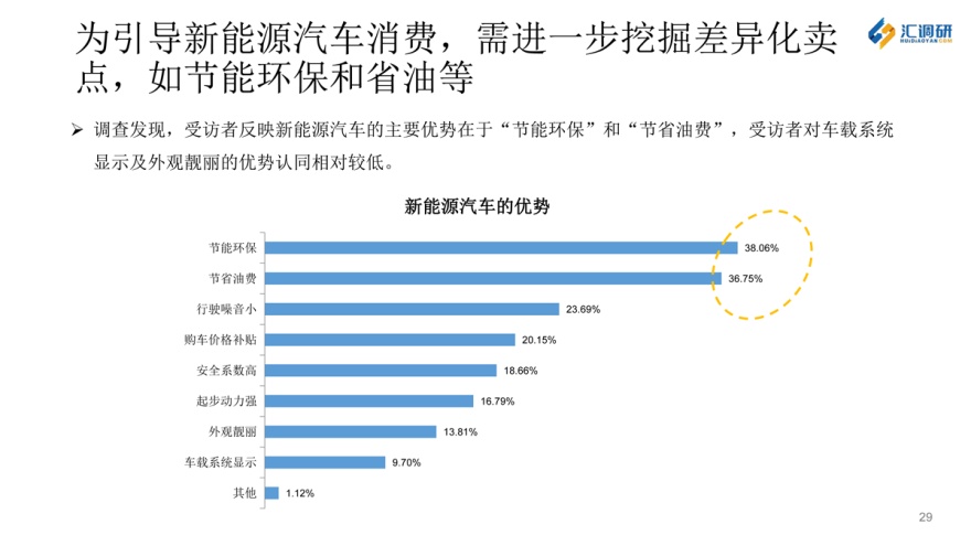 汇调研的成功案例,汇调研怎么导出数据