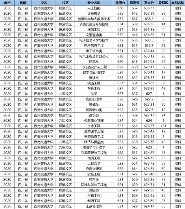 这所鼻祖级211大学，数度更名为“国字号”，优势专业全国第一