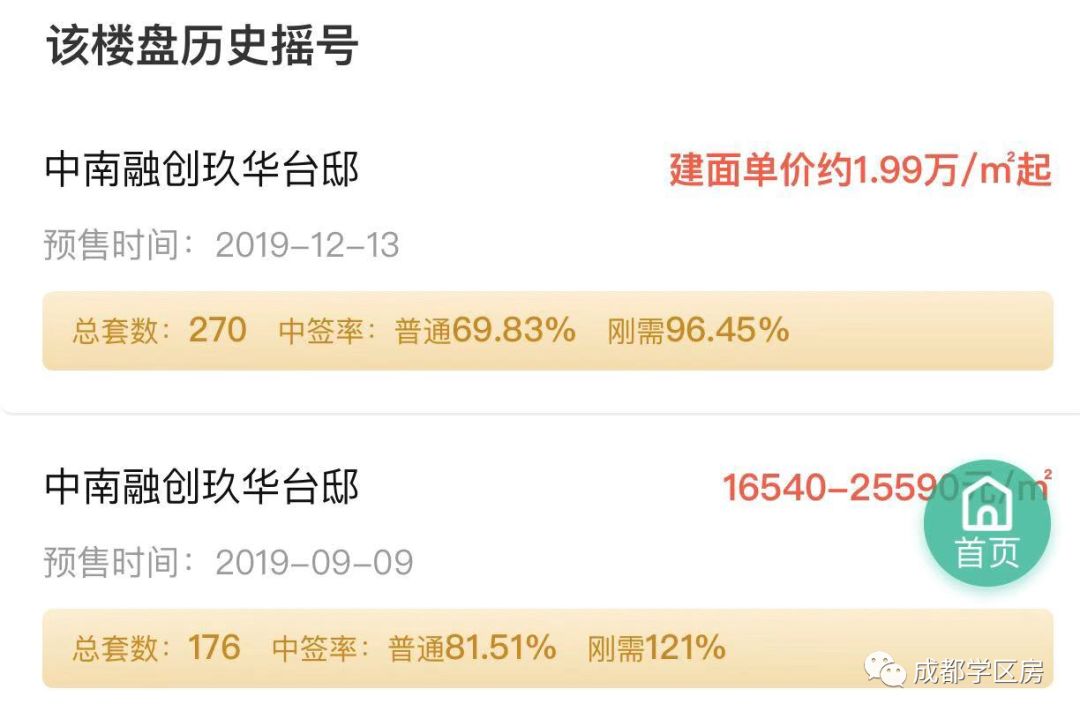 建设路附近学区房,热门双半径学区房